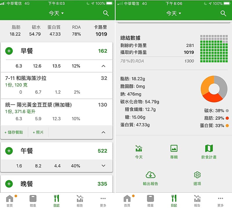 自己算卡路里好麻煩？下載這三個app幫你輕鬆算！