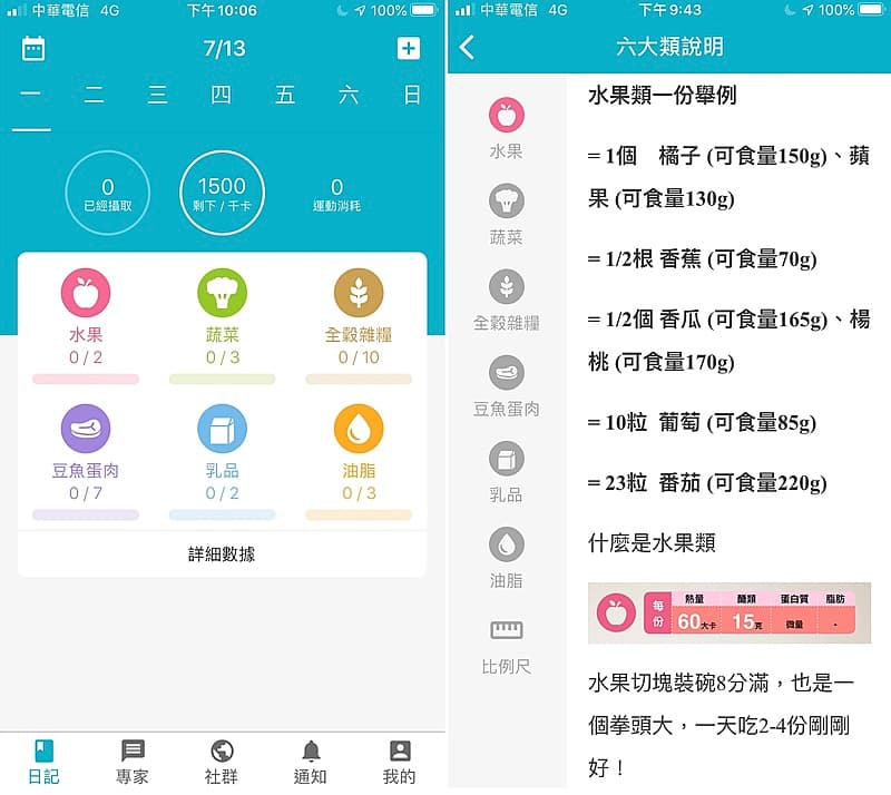 自己算卡路里好麻煩？下載這三個app幫你輕鬆算！