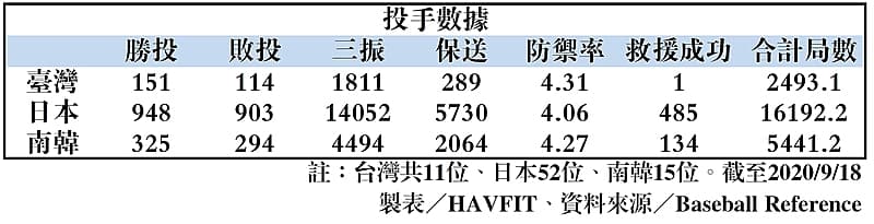 突破身材劣勢！欽點登上大聯盟舞台的亞洲面孔