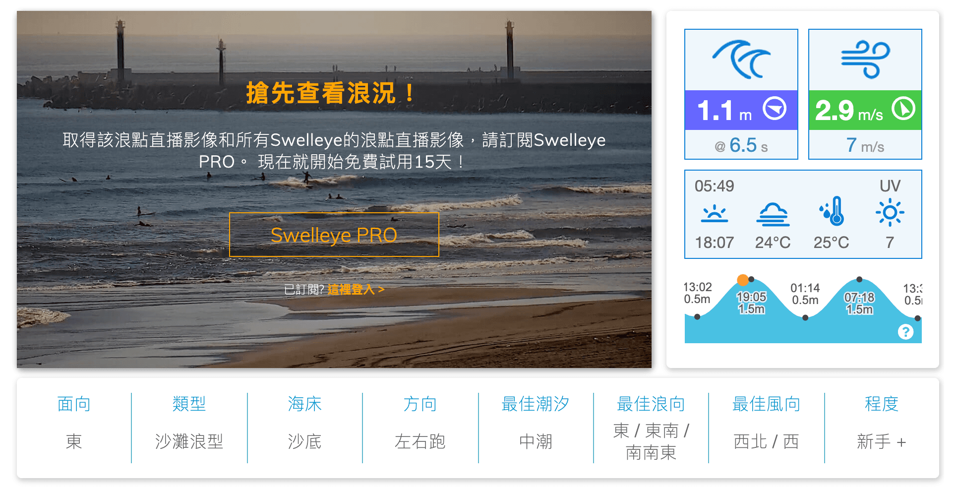 想衝浪不知道去哪裡？台灣三個浪點介紹讓你衝好衝滿！