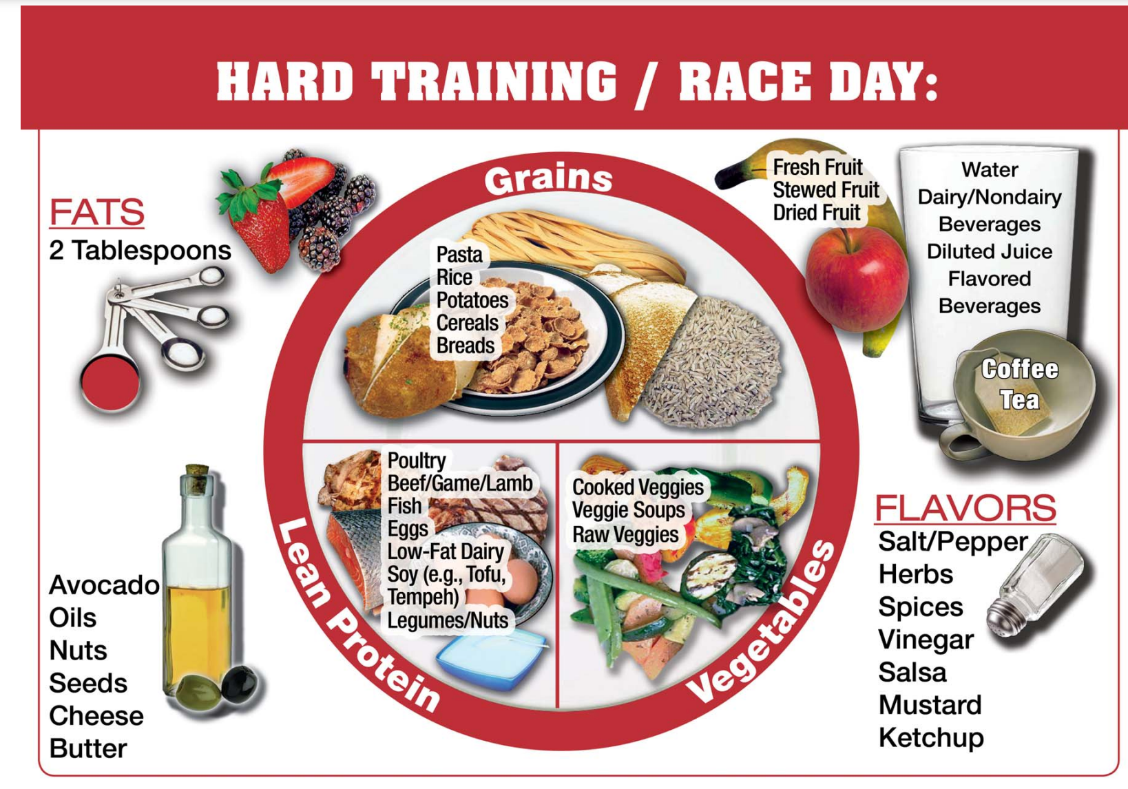 奧運選手吃什麼？營養師來揭秘，一起來規劃你的訓練餐盤！